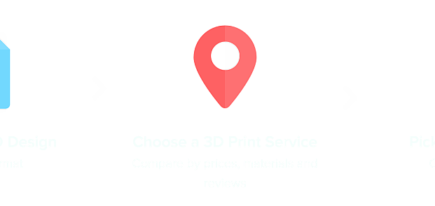 Serviços de Impressão 3D